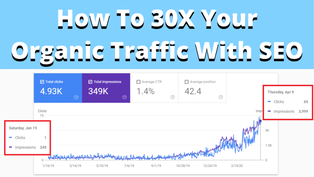 SEO Secrets To Increase Organic Traffic
